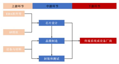 賽道漸趨擁擠，大客戶依賴的創耀科技能否突圍？