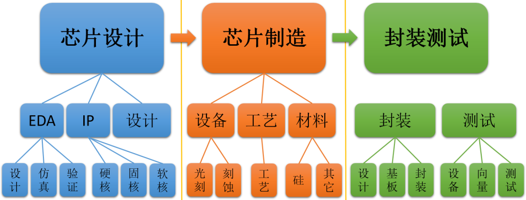 IC設計的煉金術 從系統到硅片的魔法旅程
