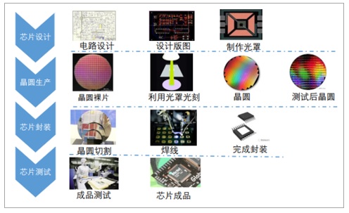自主鑄芯，逐光前行 鄭州光力科技與中國半導體芯片的騰飛之路