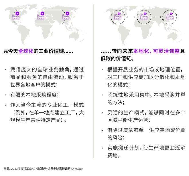 投資韌性供應鏈，重塑全球合作新格局