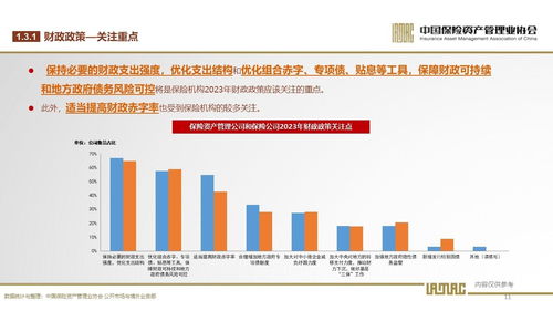 2023年保險資產管理業投資者信心調查 穩健中尋求突破，投資管理面臨新挑戰