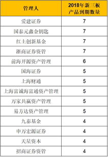 基金深套新三板，上市公司CEO辱罵投資人事件引發的投資反思與警示
