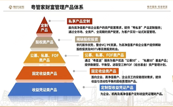 誰是財富管理的“大品牌”？券商密集打造、迭代自家品牌，一批“大牌”已經跑出來